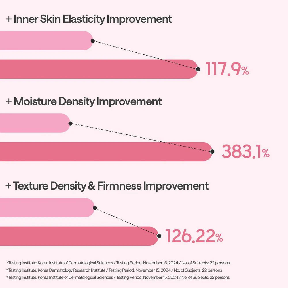 MEDIHEAL Collagen Essential Mask
