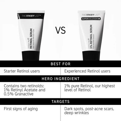INKEY Retinol Fine Lines and Wrinkles Serum
