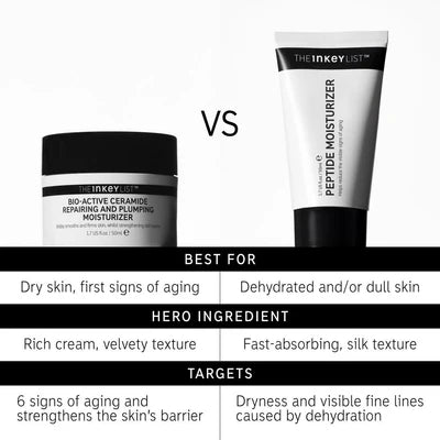 INKEY Bio-Active Ceramide Repairing and Plumping Moisturizer