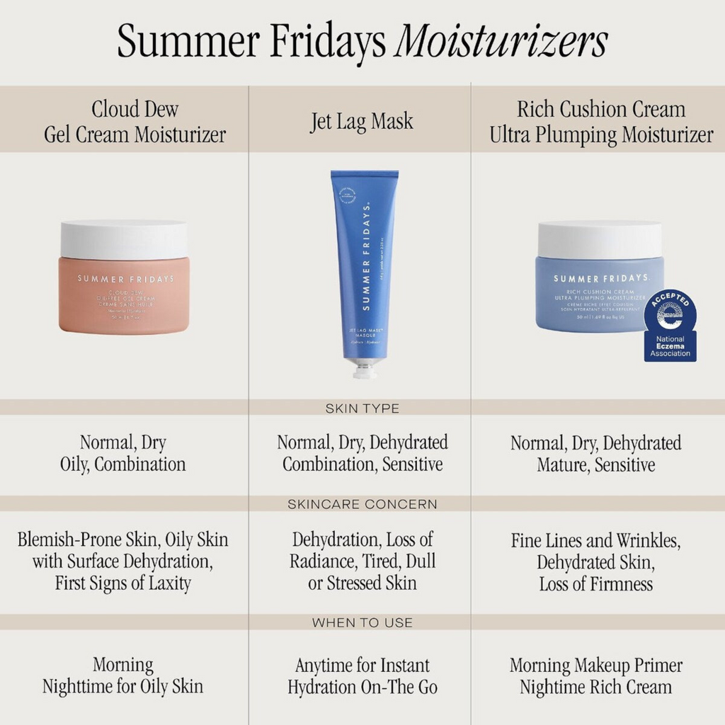 Summer Fridays Rich Cushion Cream Ultra Plumping Moisturizer