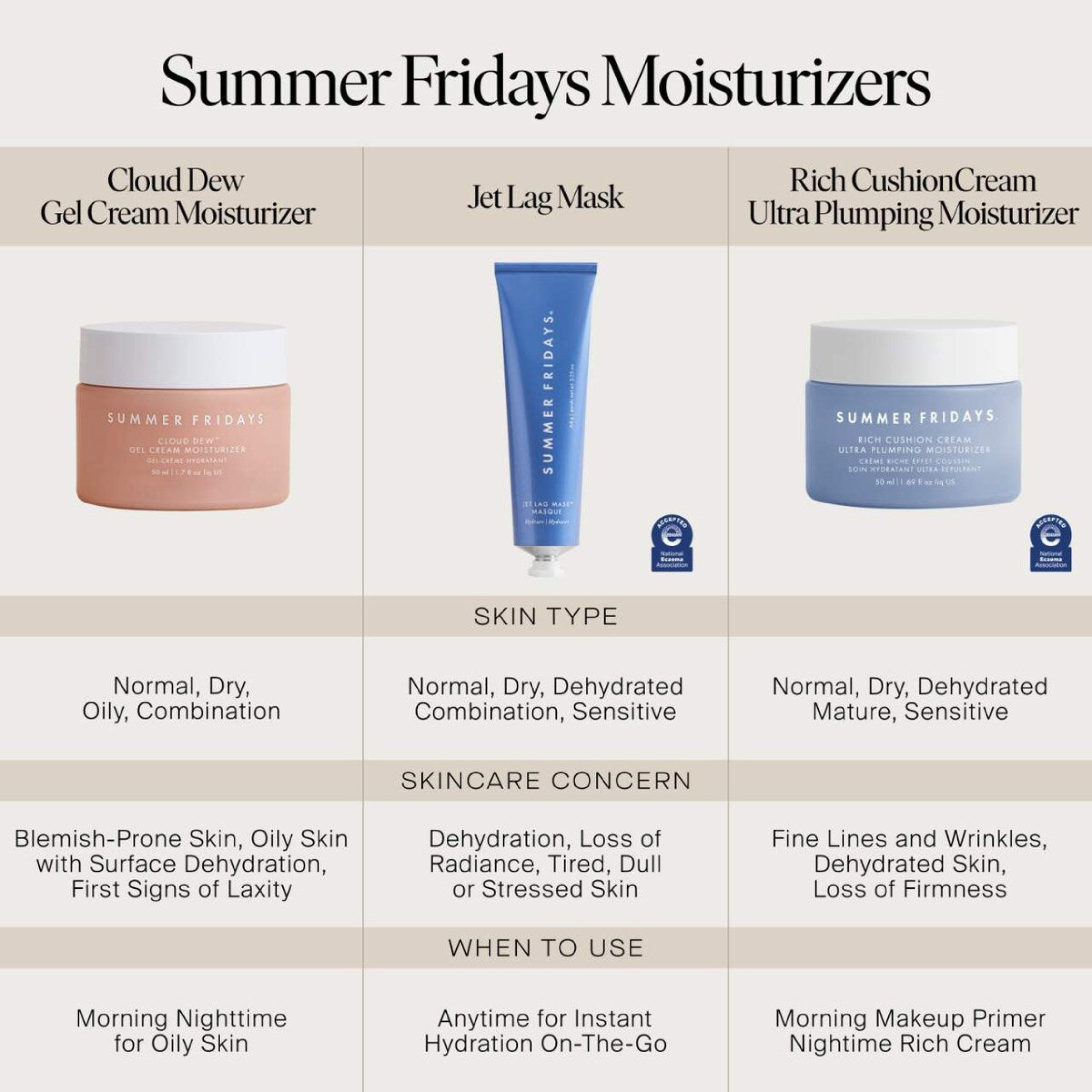 Summer Fridays Mini Jet Lag Mask + Moisturizer